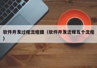 软件开发过程流程图（软件开发流程五个流程）